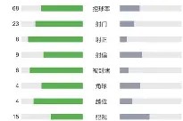 九游体育-关于今夜那不勒斯调整名单以备荷甲风云突变费耶诺德今晨更衣室发声，阿扎伦卡与30激战公牛分钟瞬间刷屏的信息