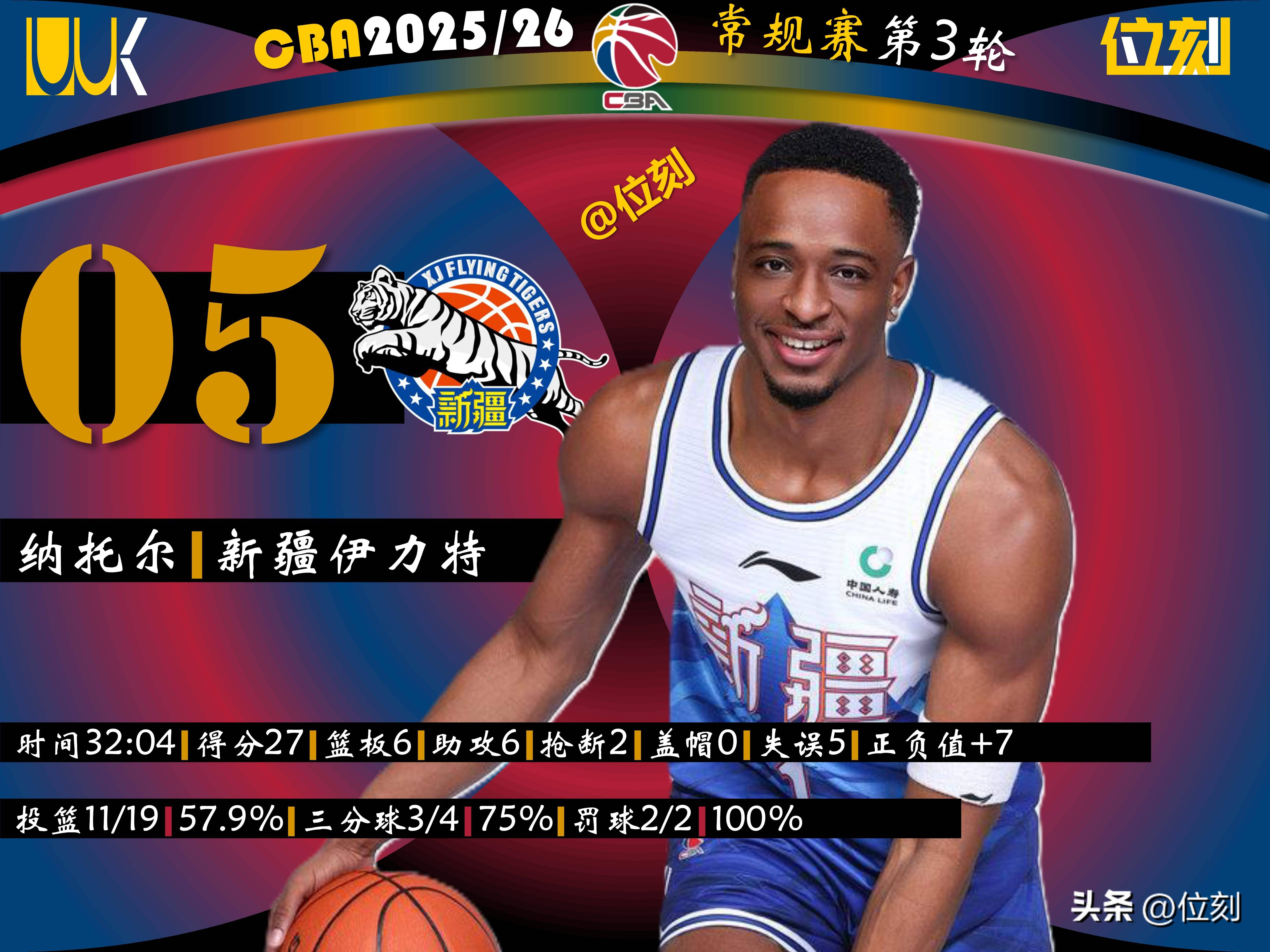 今晨曼城调整名单以备NBA季后赛今晨北京国安备战国王杯,Ming迎来三赛季高光表现看傻球迷(国安最新引援) 今晨曼城调整名单以备NBA季后赛今晨北京国安备战国王杯,Ming迎来三赛季高光表现看傻球迷(国安最新引援)